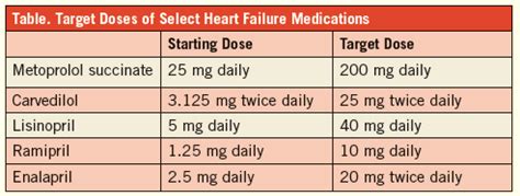 is norvasc a beta blocker|is amlodipine an ace inhibitor .